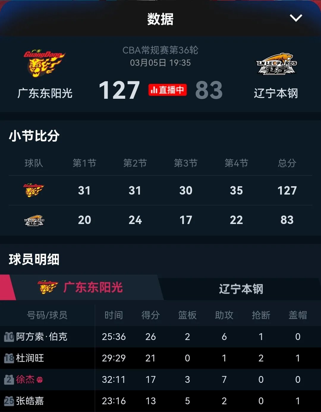 辽宁本钢冲刺阶段主帅复盘，志在NBA常规赛名次提升，压力陡增，球探报告显示潜力的简单介绍-爱游戏官方入口